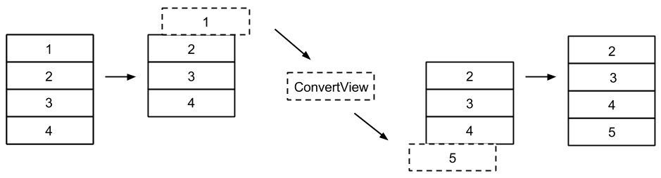 Diagrama de funcionamento do padrão ViewHolder no ListView