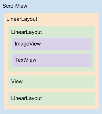 Diagrama do layout about_page.xml