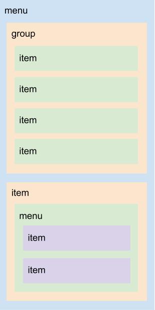 Diagrama do menu activity_tenis_list_drawer.xml