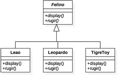 Diagrama de classes Felino