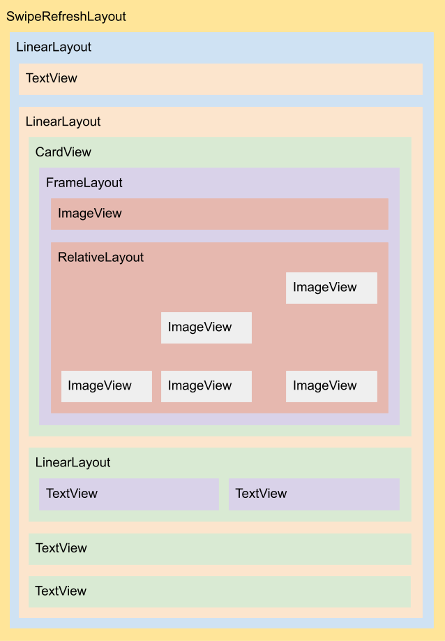 Diagrama do layout fragmento_last_video.xml