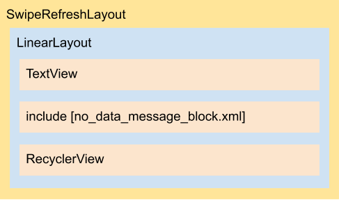 Diagrama do layout fragment_play_lists.xml