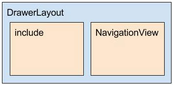 Diagrama do layout activity_main.xml
