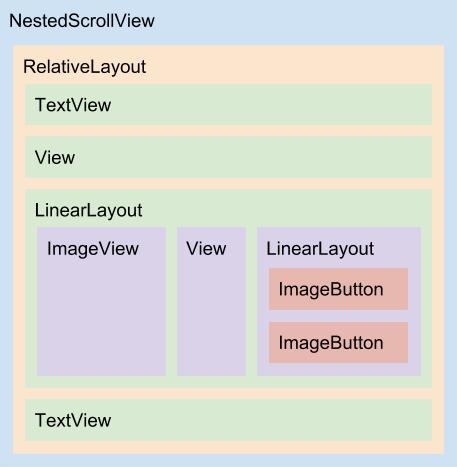 Diagrama do layout content_news_details.xml