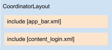 Diagrama do layout activity_login.xml