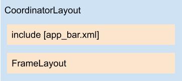 Diagrama do layout app_bar_main.xml