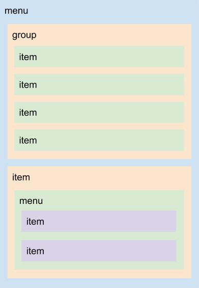 Diagrama do menu activity_main_drawer.xml