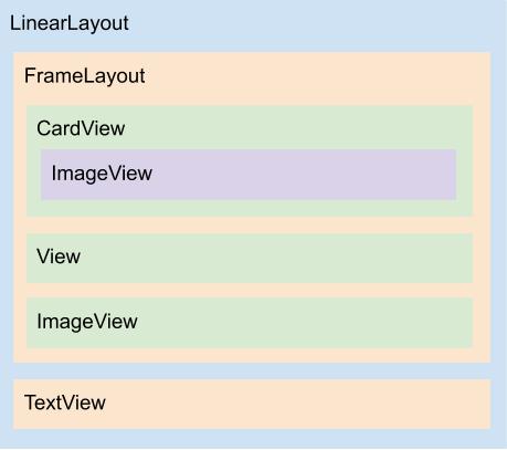 Diagrama do layout menu_item.xml
