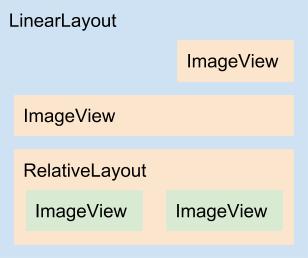 Diagrama do layout fragment_image_dialog.xml