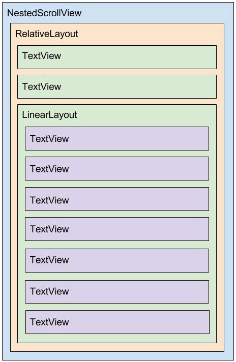 Diagrama do layout XML content_blog_page