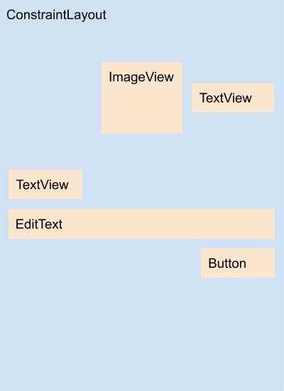 Diagrama do layout content_config_profile.xml