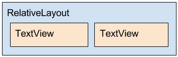 Diagrama do layout item_gol_right.xml