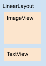 Diagrama do layout menu_item.xml