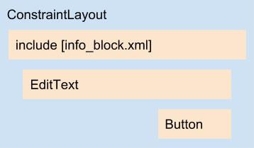 Diagrama do layout content_forgot_password.xml